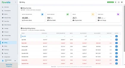 Flowtrix Tariff & Revenue Loss Ledger