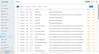 Flowtrix Centralized Incident Console