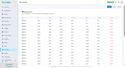Flowtrix Pre-Computed Performance Cache