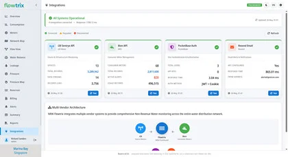 Flowtrix Multi-Vendor Pipeline Status