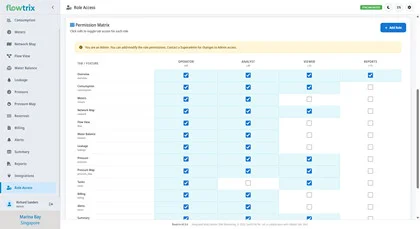 Flowtrix RBAC Permission Matrix