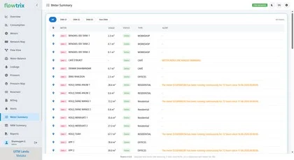 Flowtrix Smart Meter Summary Ledger