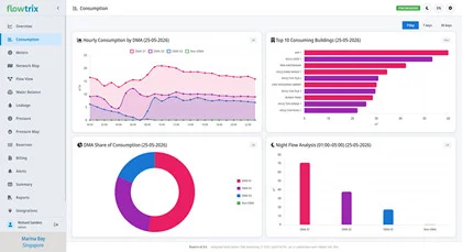 Flowtrix Zone-Based Demand Profiling