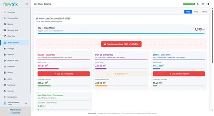Flowtrix District Water Balance Auditor
