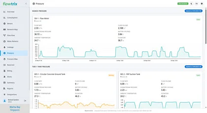 Flowtrix Real-Time Telemetry Matrix
